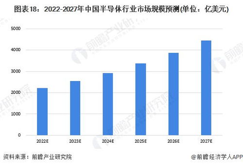 预见2022 2022年中国半导体产业全景图谱 附市场规模 竞争格局 发展前景等